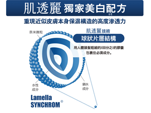 肌透麗SimiTRY的獨家配方